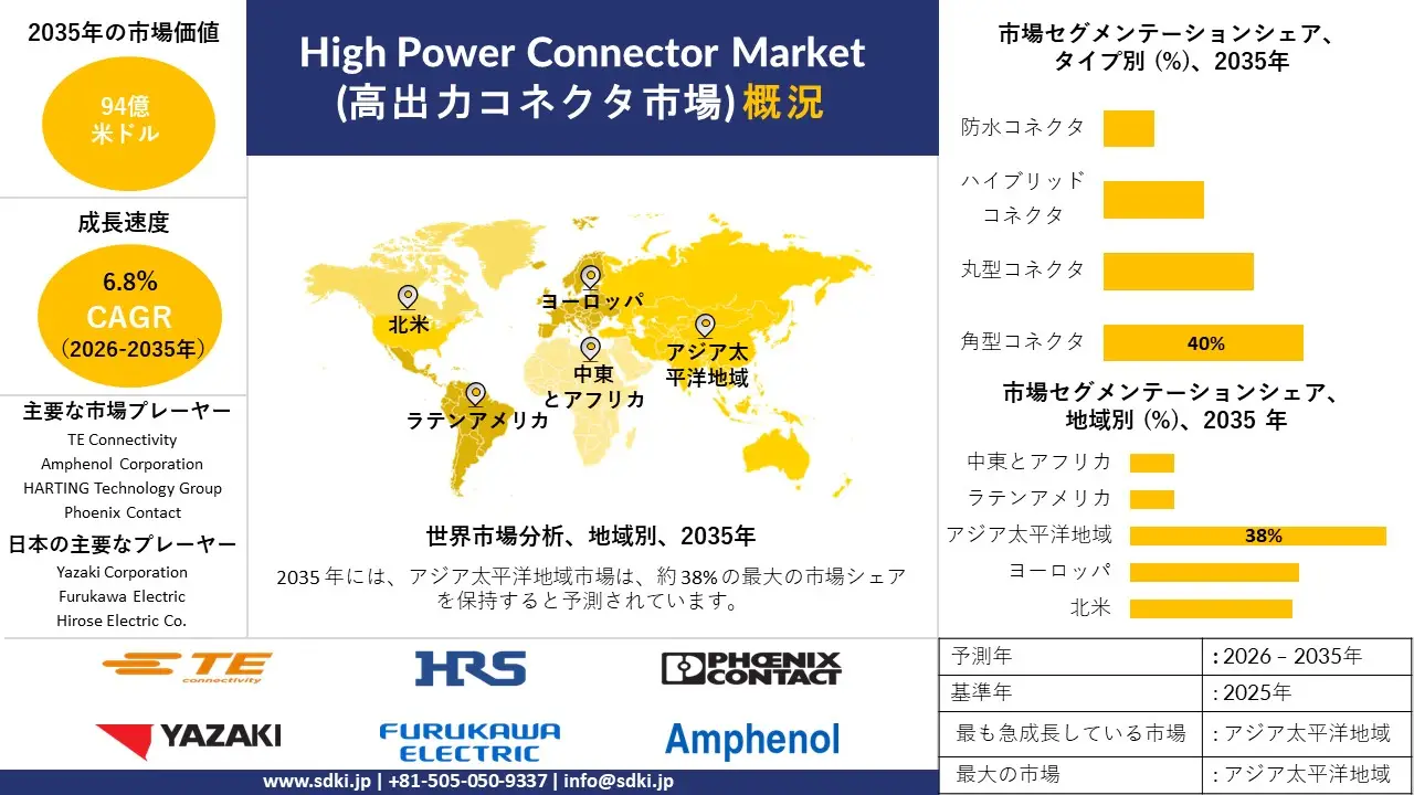 high power connector survey report